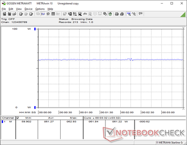 Cyberpunk 2077 1080p Ultra consommation