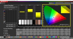 CalMAN ColorChecker (mode : P3, espace colorimétrique cible : P3)