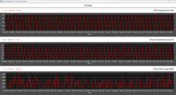 Mesures de l'unité centrale pendant la boucle Cinebench R23