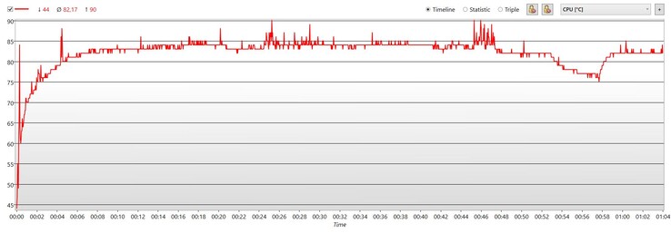 Température du CPU