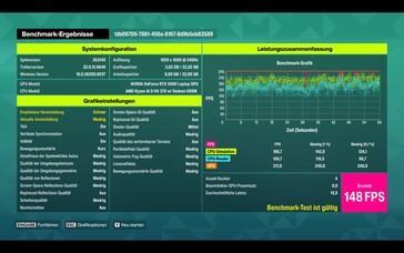 Écran des résultats de l'analyse comparative