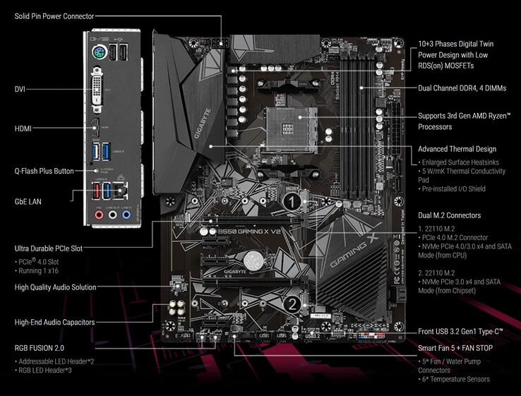 Gigabyte B550 GAMING X V2 (source : Gigabyte)