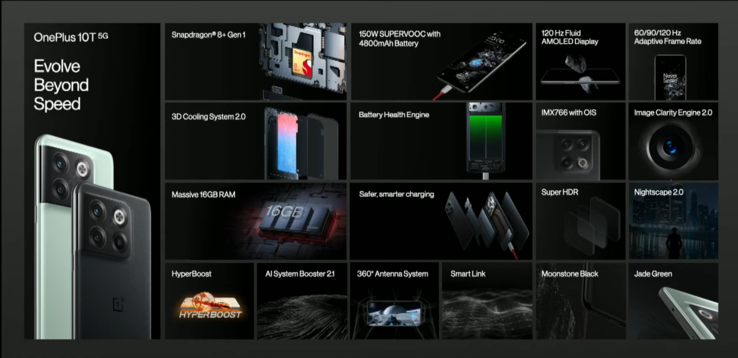 Spécifications du OnePlus 10T (image via OnePlus)