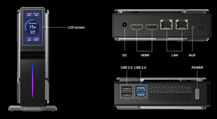 Les ports de l'Acemagic S1 (source : Acemagic)