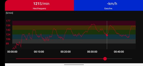 Mesure de la fréquence cardiaque avec la ceinture thoracique Polar H10