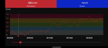 Mesure de la fréquence cardiaque Polar H10 (référence)