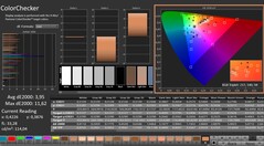 Calman : ColorChecker (calibré)