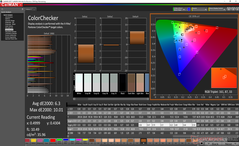 Legion Y730 15ICH - ColorChecker avant calibrage.