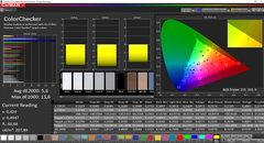 ThinkBook 15 - CalMAN : ColorChecker.