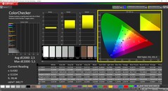 CalMAN ColorChecker calibré