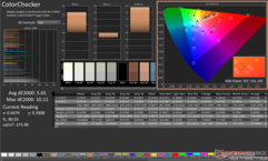 ColorChecker avant l'étalonnage (ICC par défaut de Windows)