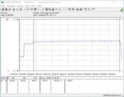 Radeon RX 5600 XT - Consommation énergétique de la machine de test (Jeu - The Witcher 3 mode Ultra).