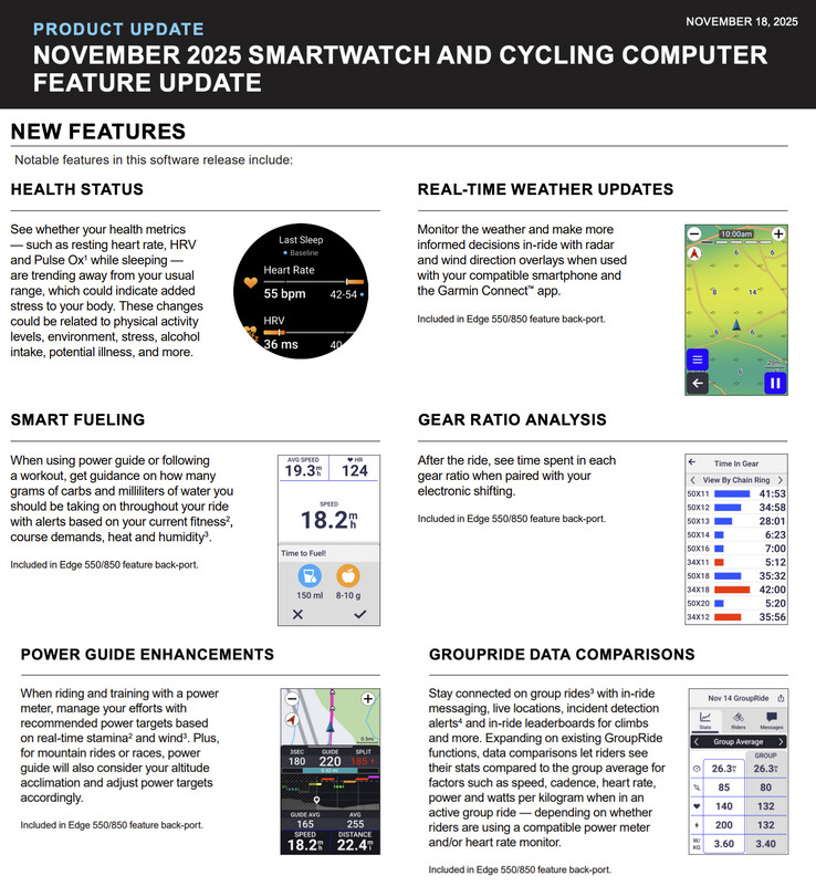(Source de l'image : Garmin - édité)