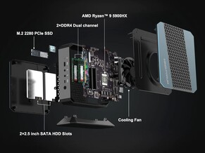 Minisforum HX90 : Internals