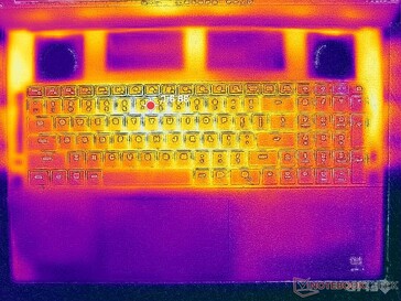 Prime95+FurMark stress (couverture C)