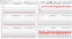 La batterie est utilisée au début des tests de résistance, car l'alimentation électrique n'est pas suffisante.