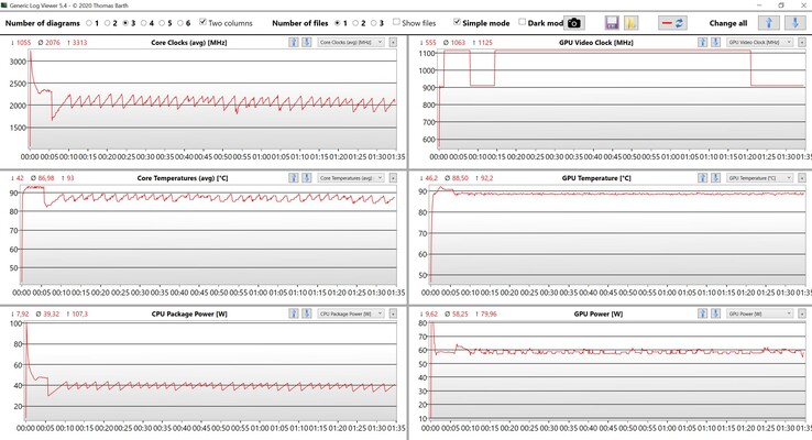 Test de stress sur les données du CPU et du GPU