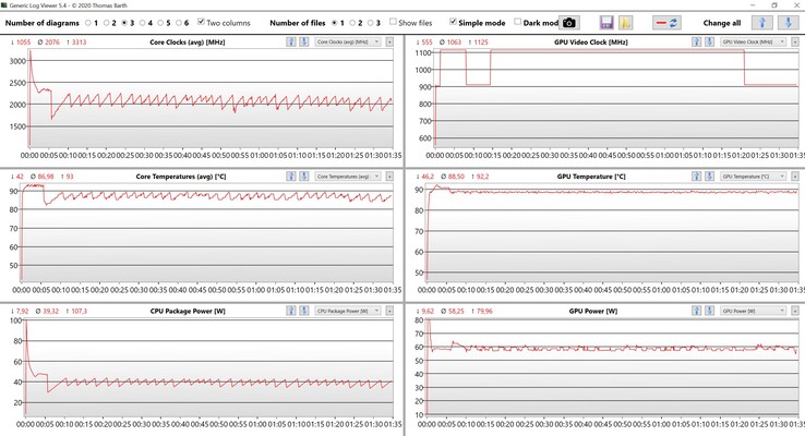 Test de stress sur les données du CPU et du GPU