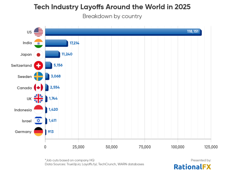 Source de l'image : RationalFX