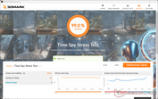 test de stress 3DMark Time Spy