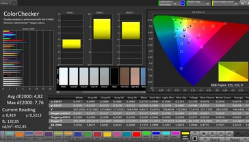 Précision des couleurs CalMAN