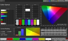 Espace couleur CalMAN sRGB