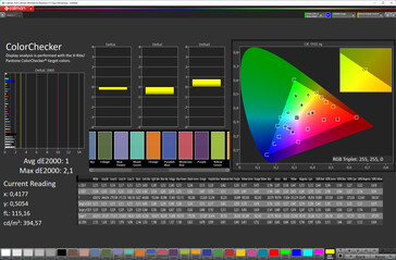 Précision des couleurs (schéma de couleurs standard, espace couleur cible sRGB)