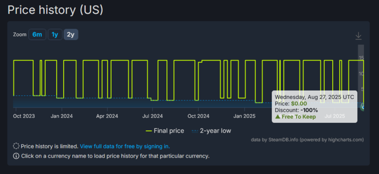 (Image source : SteamDB)