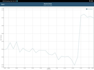 Test de batterie GFXBench Manhattan