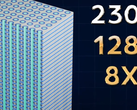 capacité multipliée par 8 par rapport aux puces DRAM 2D actuelles (Source d'image : Neo Semiconductor)