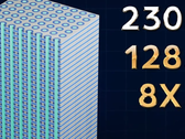 capacité multipliée par 8 par rapport aux puces DRAM 2D actuelles (Source d'image : Neo Semiconductor)