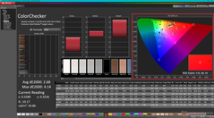 ColorChecker avant étalonnage