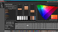 ColorChecker avant étalonnage