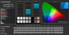 ThinkPad L480 - CalMAN : ColorChecker (avant calibrage).