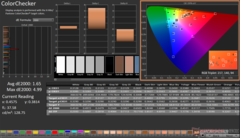 ColorChecker après étalonnage