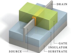 Composants d'un transistor FinFET (Source d'image : IEEE Spectrum)