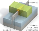 Composants d'un transistor FinFET (Source d'image : IEEE Spectrum)