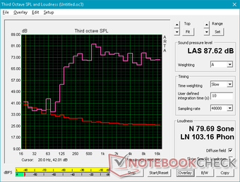 Alienware Area 51m - Bruit rose au volume maximum.