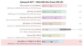 Cyberpunk 2077 Ultra comparaison