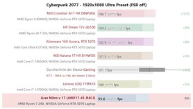 Cyberpunk 2077 Ultra comparaison