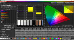 Fujitsu Celsius H980 - CalMAN : ColorChecker - Après calibrage.