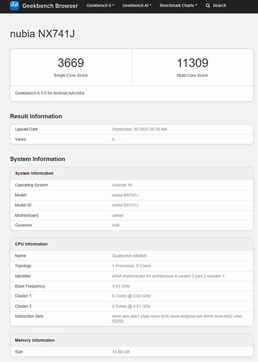(Source : Geekbench)