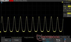 25% de luminosité : PWM 359,48 Hz