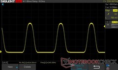 25% de luminosité : 240 Hz PWM