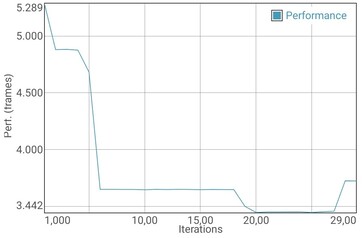 Test de la batterie du GFXBench à Manhattan