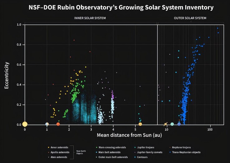 Illustration montrant la répartition des astéroïdes dans le système solaire.