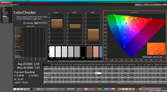 ColorChecker avant étalonnage (AdobeRGB)