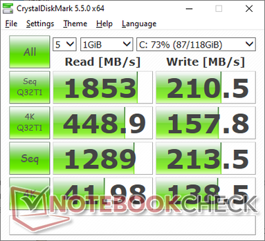 MDP 5.5