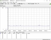 MSI AMD Radeon RX Vega 56 Air Boost OC - Consommation énergétique (au ralenti).