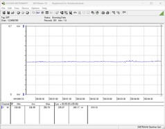 Besoin en énergie du système d'essai pendant l'essai sous contrainte